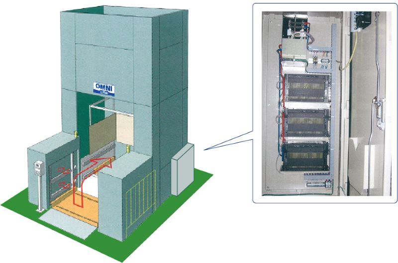 オムニリフター(エコオムニ)